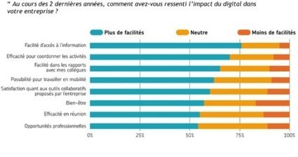[INP-ENSEEIHT] PeopleSpheres Annonce La Nomination De Son Nouveau CTO | Que sont-ils devenus ? | Scoop.it