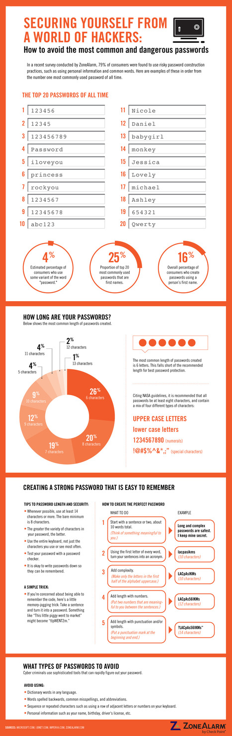 Don't Use Any Of These 20 Popular Passwords [Infographic] | 21st Century Learning and Teaching | Scoop.it