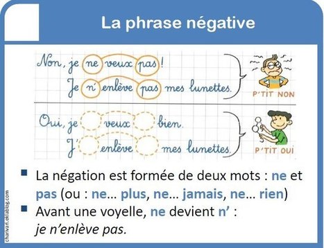 La phrase négative | FLE enfants | Scoop.it