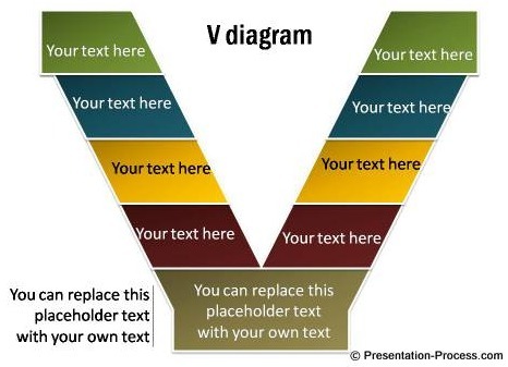 Mobius Strip Diagram : PowerPoint Tutorial | Digital Presentations in Education | Scoop.it