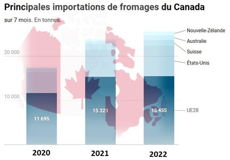 Le quota des producteurs canadiens affecté par les importations | Lait de Normandie... et d'ailleurs | Scoop.it
