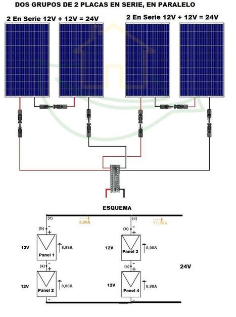 Cálculos Instalación Solar Fotovoltaica | tecno4 | Scoop.it