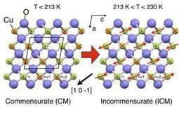 Ultrafast magnetic processes observed 'live' using an X-ray laser | Science News | Scoop.it