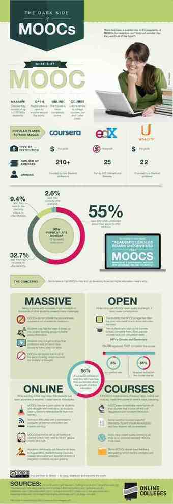 MOOCs: A Critique | MOOCs, SPOCs and next generation Open Access Learning | Scoop.it