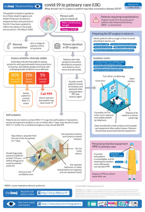 Coronavirus disease 2019 (covid-19): a guide for UK GPs | The BMJ | Veille Coronavirus - Covid-19 | Scoop.it