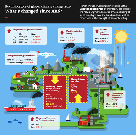 Tracking the unprecedented impact of humans on the climate | Biodiversité | Scoop.it