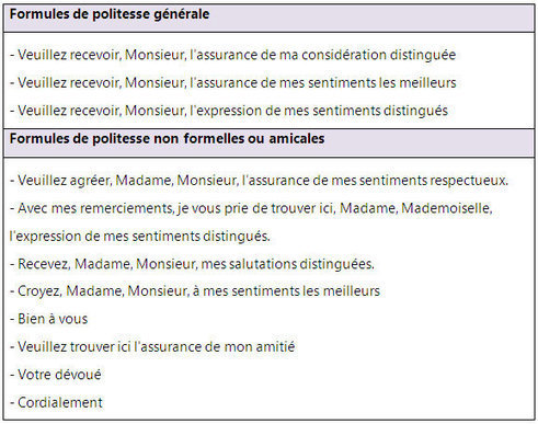 Formules de politesse pour vos lettres et courr