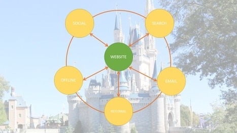 Learn Disney Theme Park Strategy: Hub and Spoke Marketing in a Nutshell | Public Relations & Social Marketing Insight | Scoop.it