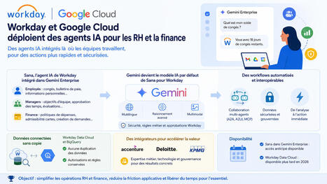 Workday et Google Cloud d&eacute;ploient des agents IA pour les RH et la finance | Data | Scoop.it