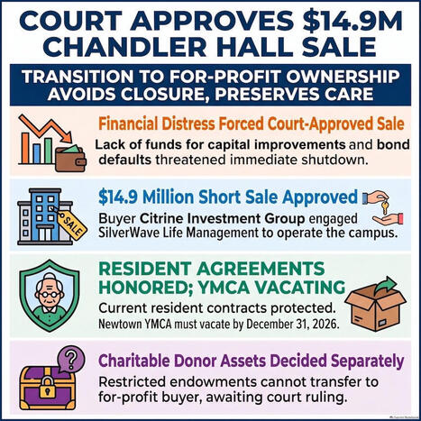 Court Approves $14.9 Million Chandler Hall Sale | Newtown News of Interest | Scoop.it