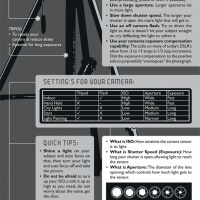 Low Light Photography Tips | PHOTOS VIDÉOS : TRUCS, ASTUCES, MATÉRIEL | Scoop.it