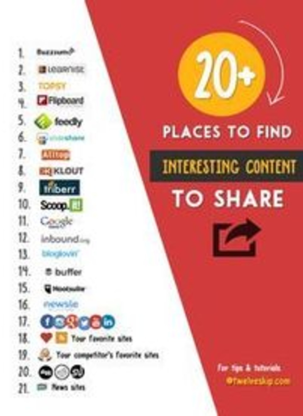 20+ Places To Find Interesting Content To Share On Social Media | Marketing de contenidos, artículos seleccionados por Eva Sanagustin | Scoop.it