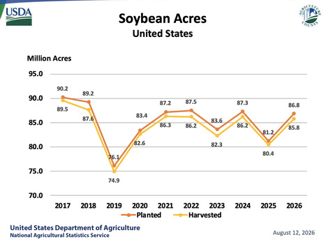 US: USDA reports largest-ever combined corn & soy planted acreage | AM&Eacute;RIQUES | Scoop.it