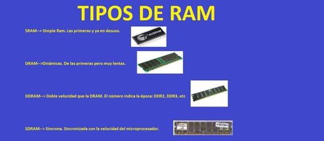 Ejercicios Tipos y Tamaños de las Memorias RAM Online | tecno4 | Scoop.it