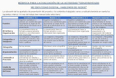 [Actualización] Usando Google Forms para la evaluación por rúbricas | tecno4 | Scoop.it