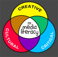 ELL - Journalism and Media Literacy | A New Society, a new education! | Scoop.it