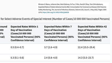 Understanding Why Severe Reactions Seem to Happen After You Get a Vaccine | Dorit Reiss | H&eacute;sitations Vaccinales: Observatoire HESIVAXs | Scoop.it