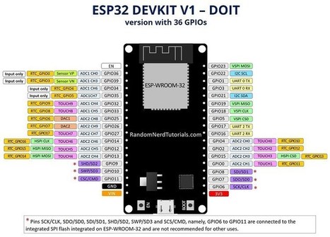 ESP32 Pinout Reference: Which GPIO pins should you use? | tecno4 | Scoop.it