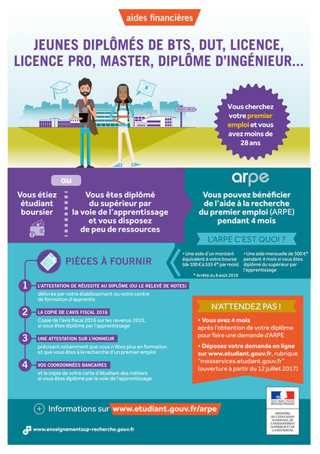 L'aide &agrave; la recherche du premier emploi (ARPE) : un soutien financier pour accompagner les jeunes dipl&ocirc;m&eacute;s du sup&eacute;rieur vers l'emploi - ESR : enseignementsup-recherche.gouv.fr | FUTURE OF WORK | Scoop.it