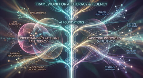 I Don&rsquo;t Love the Term &ldquo;AI Literacy&rdquo;&nbsp; | Education 2.0 & 3.0 | Scoop.it