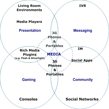 Transmedia Diagram | Visual*~*Revolution | Scoop.it