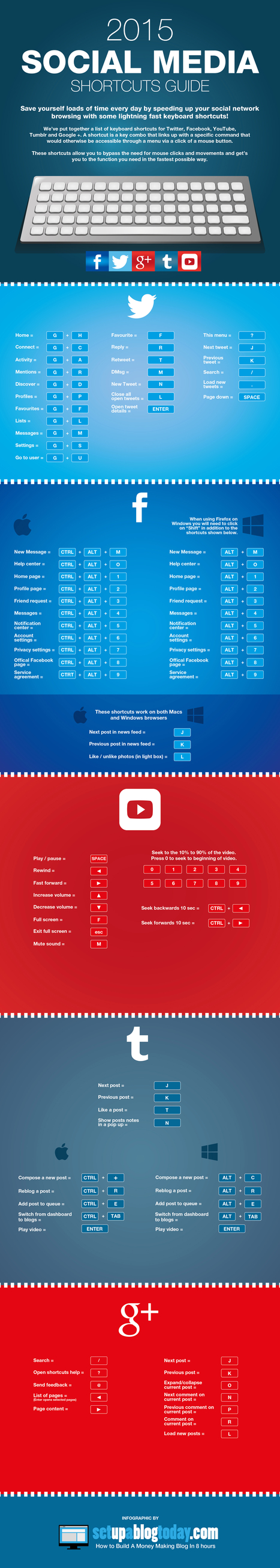 2015 Social Media Keyboard Shortcuts Cheat Sheet #infographic | Social Media and its influence | Scoop.it