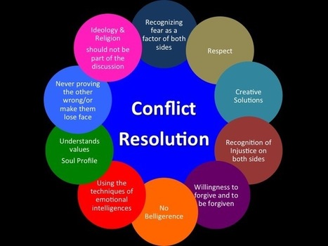 The Conscious Lifestyle: A Leader Must Look and Listen and Know How to Resolve Conflicts (Part 2) | Leadership Advice & Tips | Scoop.it