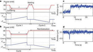 Experimental verification of Landauer/'s principle linking information and thermodynamics | Papers | Scoop.it