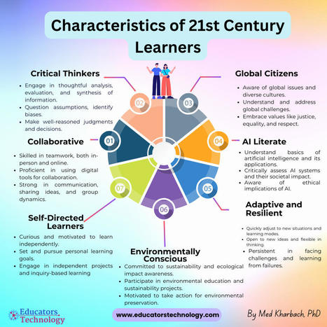 10 Characteristics of 21st Century Learners - Educators Technology | Educación y TIC | Scoop.it