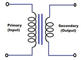 What is a Transformer? | tecno4 | Scoop.it