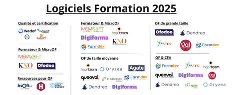 Les meilleurs logiciels de formation 2025 | Ressources humaines | Scoop.it