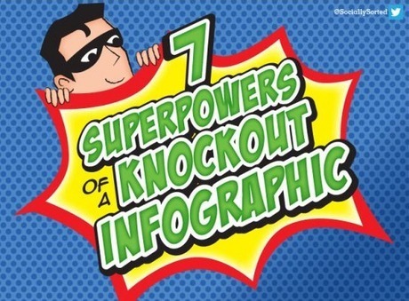 The 7 Key Components of a Knockout Infographic [INFOGRAPHIC] | Visualization Techniques and Practice | Scoop.it