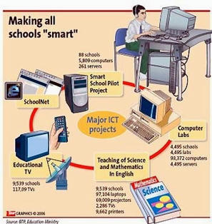 Las “TIC”, realmente son las herramientas que necesita la educación para su transformación. ¿La condicionan? ¿La aumentan?: Causas y procesos –