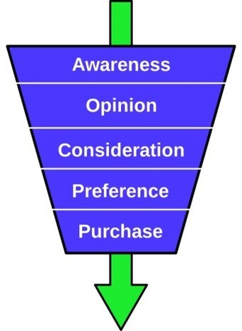 Our Marketing Models Are Broken.  We Need To Make A Shift. | Public Relations & Social Marketing Insight | Scoop.it