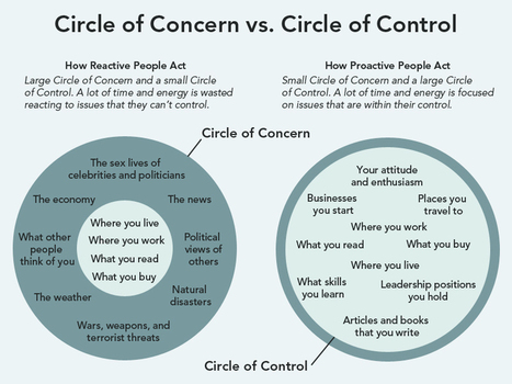 Circles Of Concern vs Control - Why Mainstream Media Is Junk Food | #eHealthPromotion, #SaluteSocial | Scoop.it