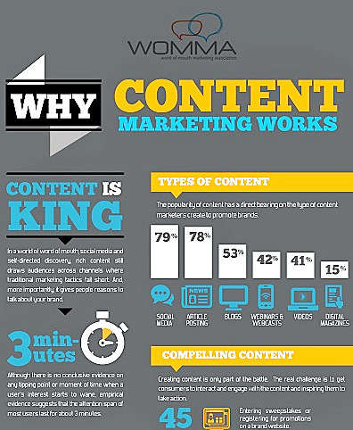 Why Content Marketing Works via WOMMA [Infographic] | Must Market | Scoop.it