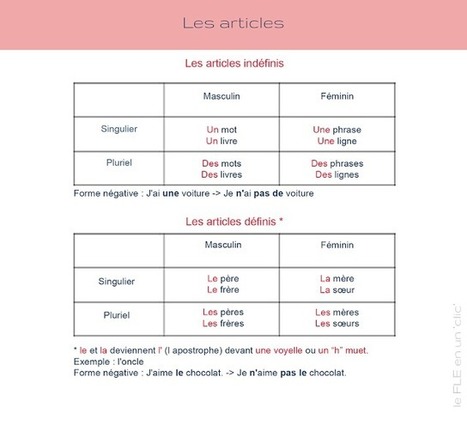 Les articles indéfinis et définis | Sites pour le Français langue seconde | Scoop.it