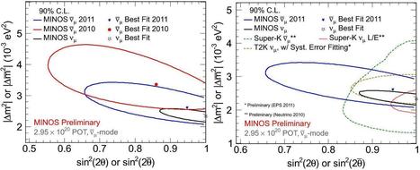 Adiós a la diferencia entre neutrinos y antineutrinos observada por MINOS en 2010 | Ciencia-Física | Scoop.it