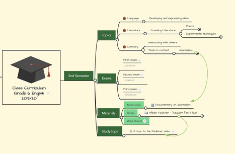 Mind mapping for teachers: Tips, tools, and lesson plans | Creative teaching and learning | Scoop.it