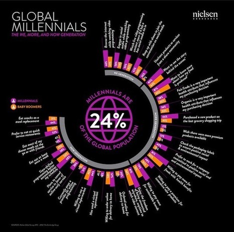 Millennials vs. Baby boomers: How attitudes and behaviors differ [Infographic] | E-Learning-Inclusivo (Mashup) | Scoop.it