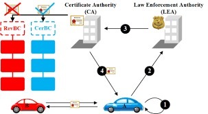 Prevention Of Attack In Vehicular Adhoc Network Using Trust Model | #dotdot, the community internet | Scoop.it