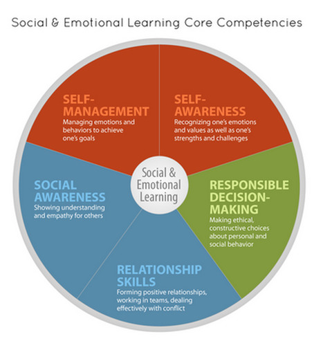 Massachusetts Consortium for Social-Emotional Learning in Teacher Education | Social & Emotional Learning and Critical Perspectives on SEL Related Initiatives | Scoop.it
