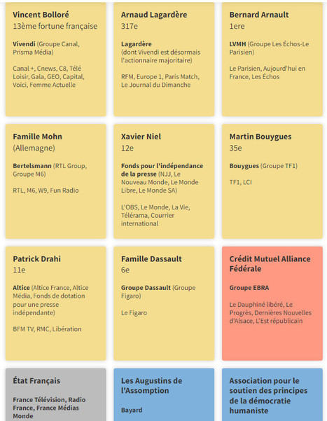 Qui sont les milliardaires qui collectionnent les m&eacute;dias fran&ccedil;ais? | DocPresse ESJ Lille | Scoop.it