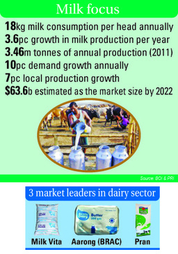 Lait & coopératives laitières au Bangladesh | Lait de Normandie... et d'ailleurs | Scoop.it