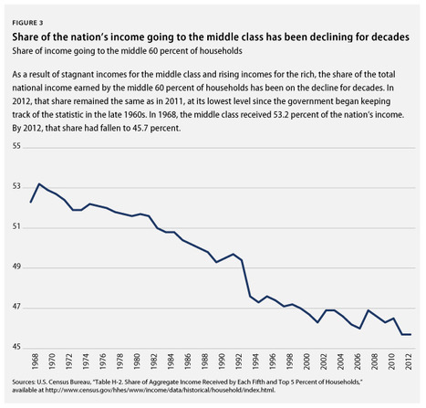 It's On #MiddleClass America to Save America | Electile Dysfunction | Scoop.it