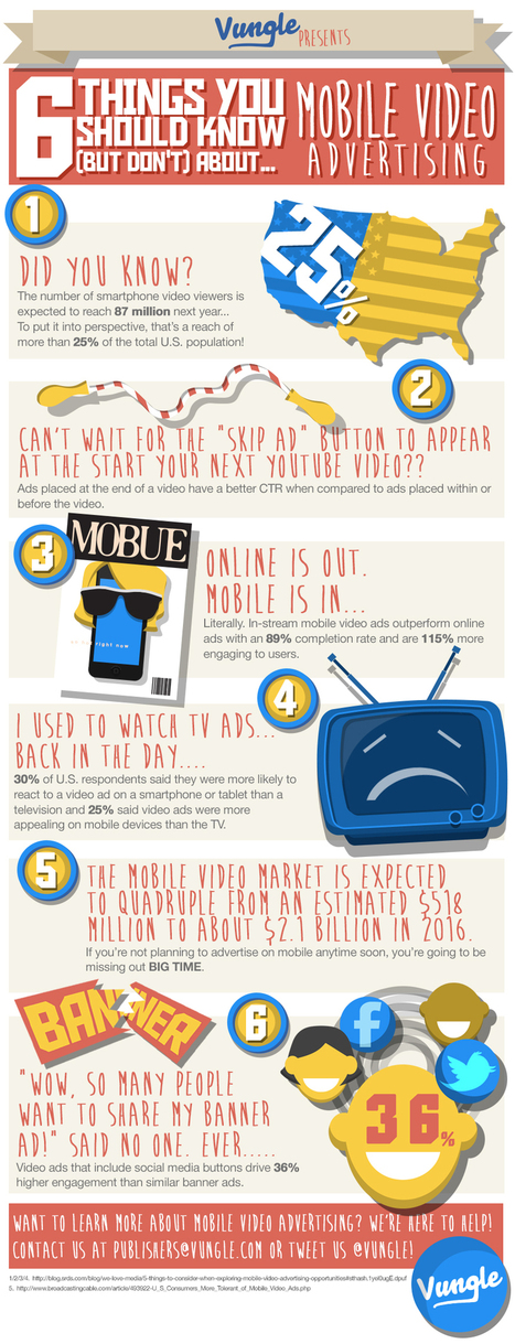 Infographic: 6 Things You Should Know About Mobile Video Advertising | Reputation Capital | #TheMarketingAutomationAlert | The MarTech Digest | Scoop.it