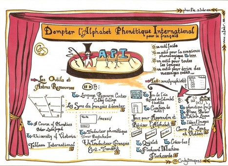 Dompter l’alphabet phonétique international pour le français | phonfle | FLE CÔTÉ COURS | Scoop.it