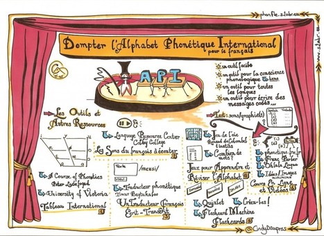 Dompter l’alphabet phonétique international pour le français | phonfle | TICE et langues | Scoop.it