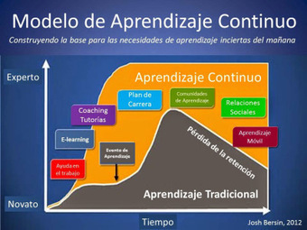 Beneficios de la Cultura de Aprendizaje Continuo | Al calor del Caribe | Scoop.it