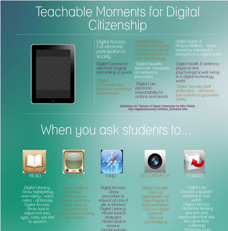 Innovations in Education - Teachable Moments for Digital Citizenship | Innovating to what's next... | Scoop.it